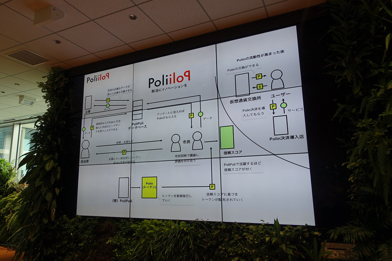 クリエーター表彰3位の「PoliPoli」の説明図