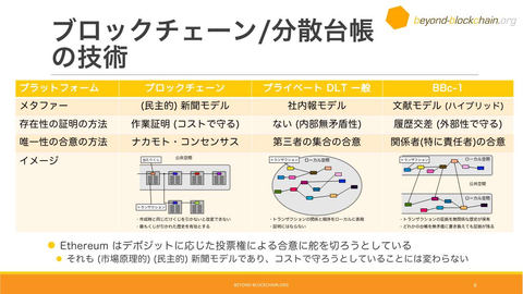 企業での活用も進む「新たなブロックチェーン」BBc-1 Core v1.0を公開 ～設計思想を一新してゼロベースで再構築 〜「BBc-1」完成記念発表会  - 仮想通貨 Watch