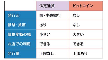 ビットコインって儲かるの 税金は など ビットコイン一問一答 仮想通貨 Watch