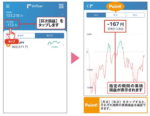 ビットコイン取引の基本 4 損益を確認しよう 仮想通貨 Watch