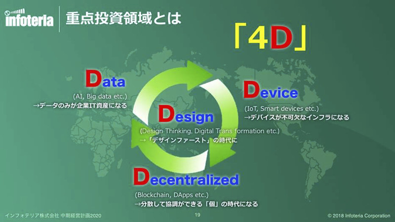 重点投資領域「4D」