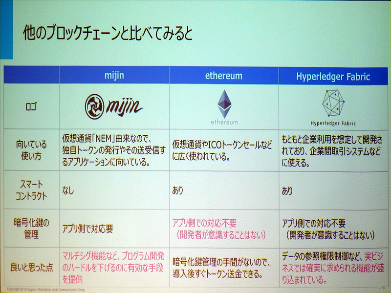mijinと他のプロックチェーンの特徴比較
