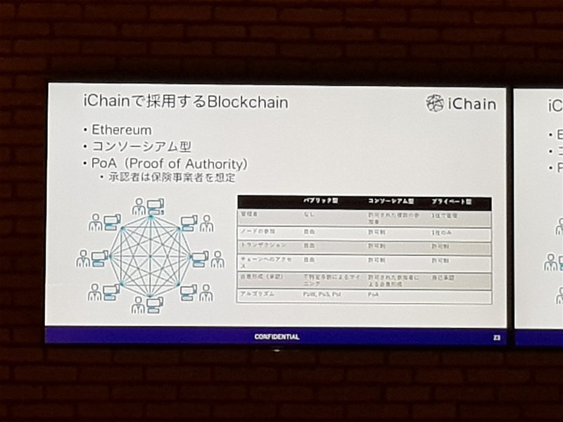 「iChain Base」に採用するブロックチェーン