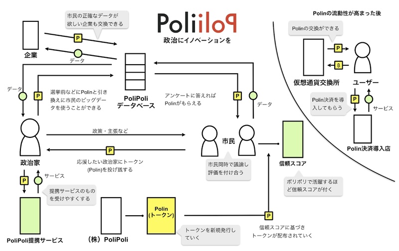 PoliPoliのトークンエコノミーの構想