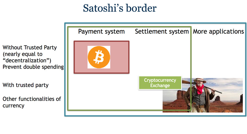 仮想通貨交換所（Cryptocurrency Exchange）は、サトシ・ナカモト論文に記されたBitcoinの設計のスコープ外