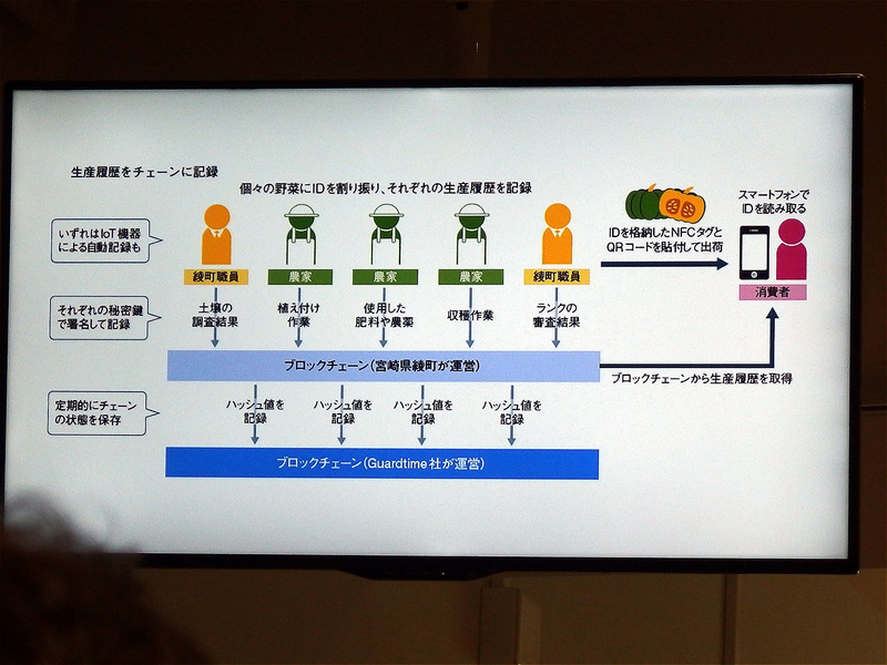 宮崎県綾町における農作物トレーサビリティー実証実験の概念図（1）