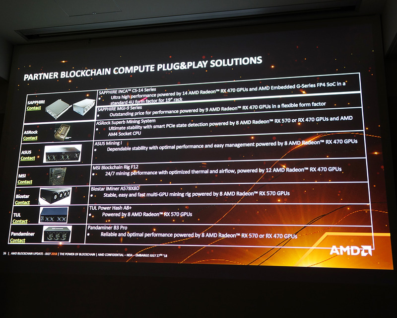 AMD製GPUを搭載したマイニングリグも次々リリースされている