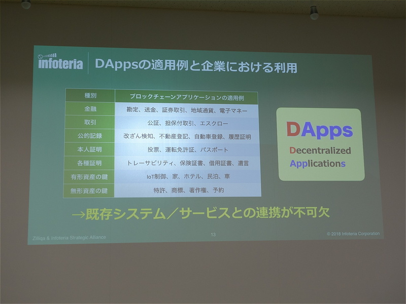 「DApps」の実現によって、サービス改善が期待される領域の例