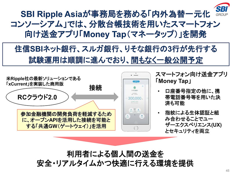 スマートフォン向け送金アプリ「Money Tap」を開発中