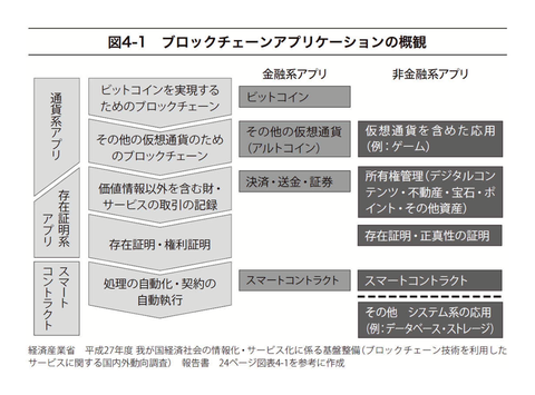 第5回 ブロックチェーン非金融分野への影響 ブックに学ぶ 実践ブロックチェーン ビジネス 仮想通貨 Watch