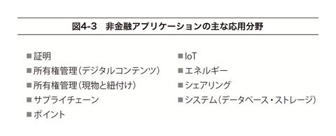 第5回】ブロックチェーン非金融分野への影響 ～ブックに学ぶ：『実践