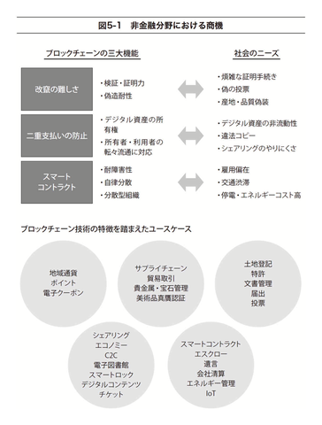 第5回】ブロックチェーン非金融分野への影響 ～ブックに学ぶ：『実践