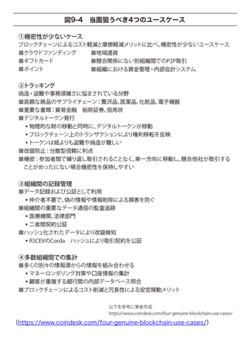 第7回 ブロックチェーン ビジネスのつくり方 最終回 ブックに学ぶ 実践ブロックチェーン ビジネス 仮想通貨 Watch