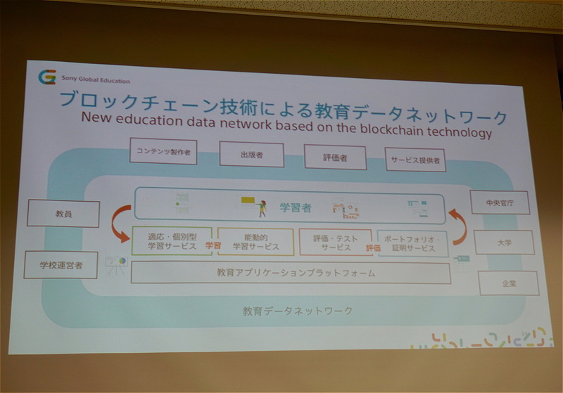 ソニー・グローバルエデュケーションが描くブロックチェーン技術を活用した教育データネットワーク。コンセプトは学習者中心で、学習者が自分のデータを自由にやり取りできる