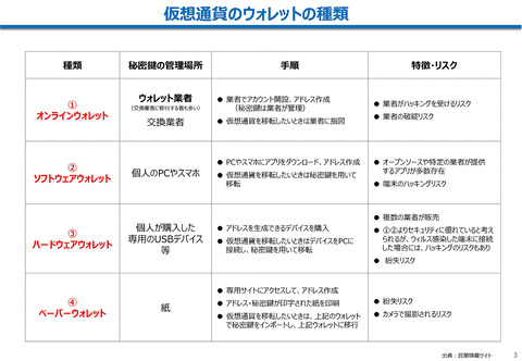 金融庁、ウォレット業者・不公正な現物取引・仮想通貨の呼称