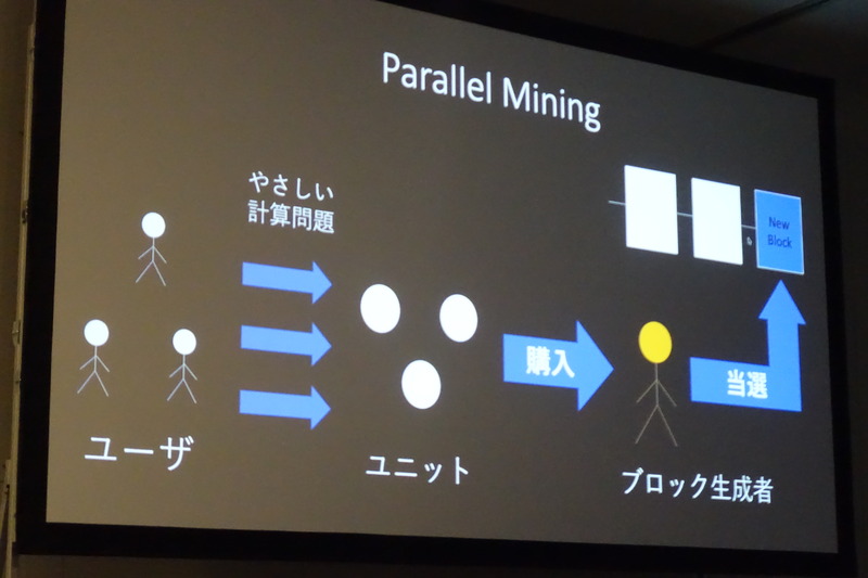 Vreathの発表スライドから。Parallel Miningの概要を説明している。