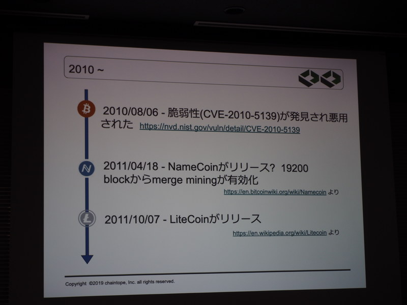 2010年8月まで多くの脆弱性が発見・改善されてきたが初めてプロトコル自体の脆弱性が確認される。2011年4月にDNSを実装するNameCoin、同年10月にBitcoinからフォークしたLiteCoinがリリースされる。