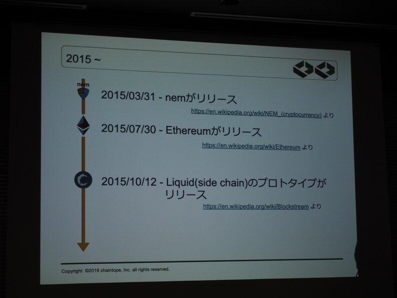 2015年3月にNEM、同年7月にEthereumがリリースされる。同年10月に初期のサイドチェーンとしてLiquidのプロトタイプがリリース。