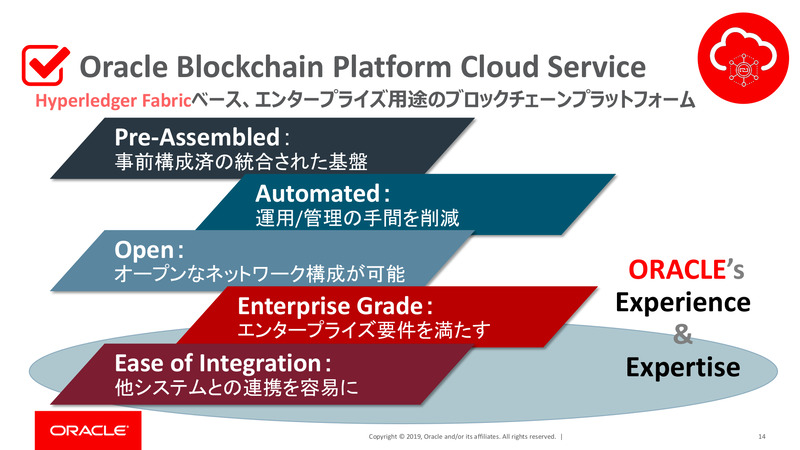 Oracle Blockchain Platform Cloud Serviceの概要