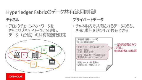 データベース屋がhyperledger Fabricを検証してみた
