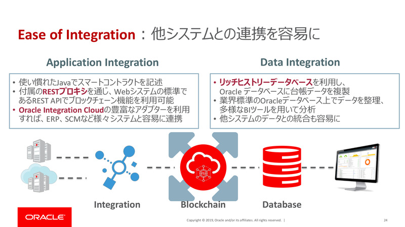 Oracle Blockchain Platform Cloud Serviceのシステム連携