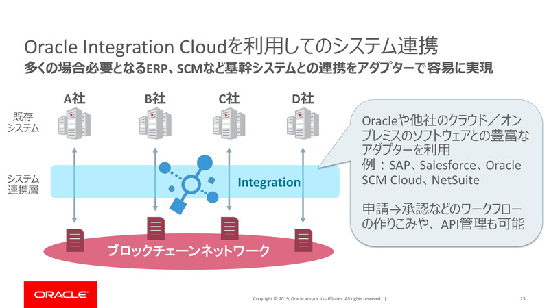 Oracle Blockchain Platform Cloud Serviceのシステム連携