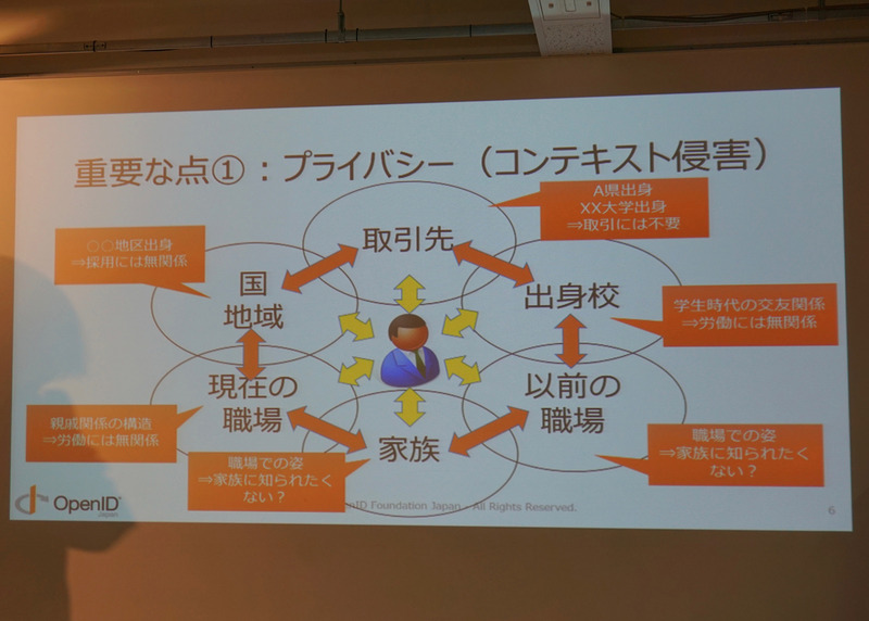 ID管理で注意すべき点は「プライバシー」と「属性の信頼性」だと富士榮氏は説明。