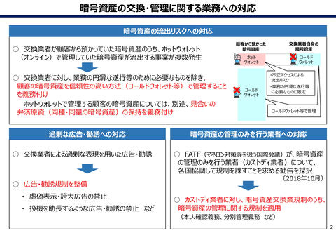 日本政府 仮想通貨 暗号資産に呼称変更 や Icoトークンが金商法対象に 等の改正案を閣議決定 資金決済法と金融商品取引法の改正案を本国会提出へ 2020年6月までに施行する見通し 仮想通貨 Watch