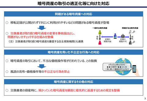 日本政府 仮想通貨 暗号資産に呼称変更 や Icoトークンが金商法対象に 等の改正案を閣議決定 資金決済法と金融商品取引法の改正案を本国会提出へ 2020年6月までに施行する見通し 仮想通貨 Watch