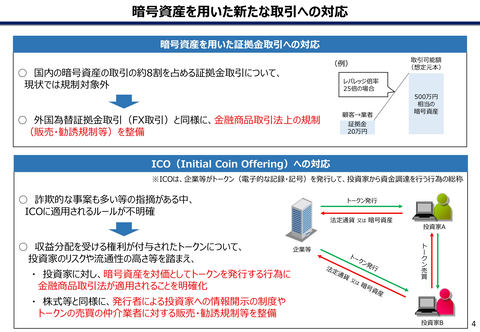 日本政府 仮想通貨 暗号資産に呼称変更 や Icoトークンが金商法対象に 等の改正案を閣議決定 資金決済法と金融商品取引法の改正案を本国会提出へ 2020年6月までに施行する見通し 仮想通貨 Watch