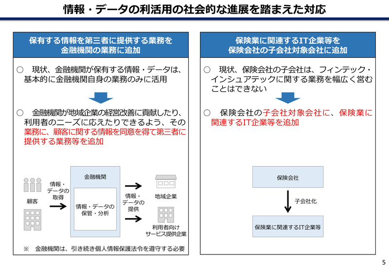 日本政府、仮想通貨「暗号資産に呼称変更」や「ICOトークンが金商法対象に」等の改正案を閣議決定(5/6)