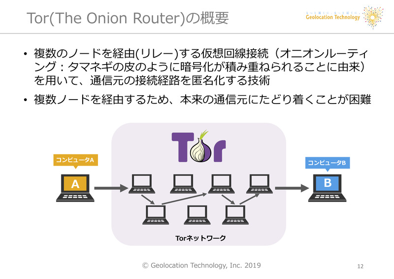 図2：Tor（The Onion Router）の概要