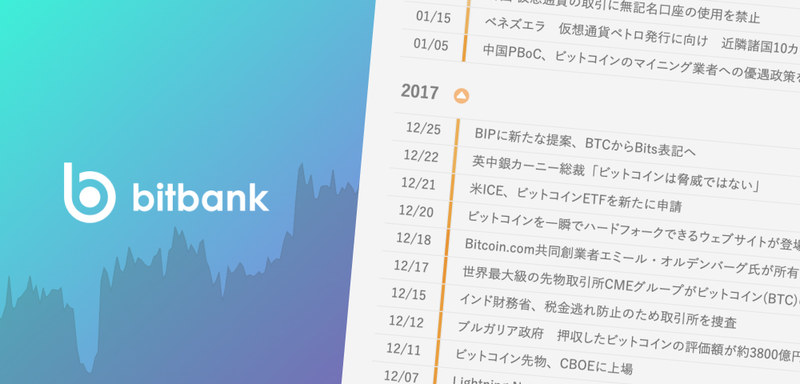 bitbank編集のBitcoin歴史年表。BTC相場がピークを迎える2017年末には帯は濃いオレンジ色で表示される。