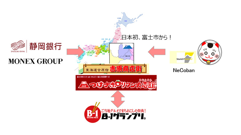 地域仮想通貨「NeCoban」の概略図