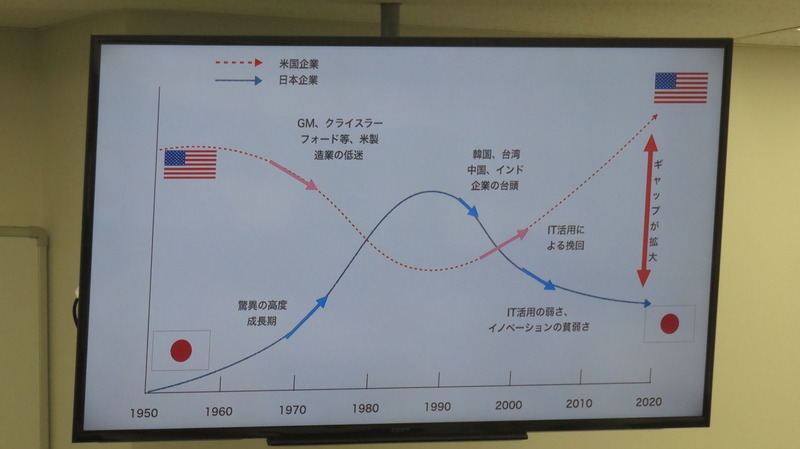 日本とアメリカの経済力比較