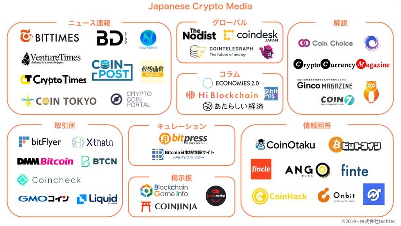 日本の仮想通貨(暗号資産)・ブロックチェーンメディア事業者マップ（平成版）