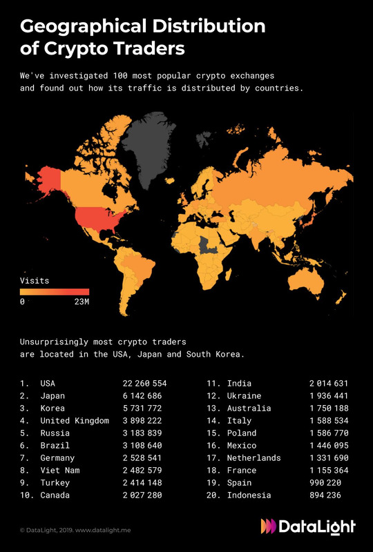 仮想通貨トレーダーの分布。色が赤に近いほど仮想通貨交換所の利用者数が多い（DataLight、2019年4月）