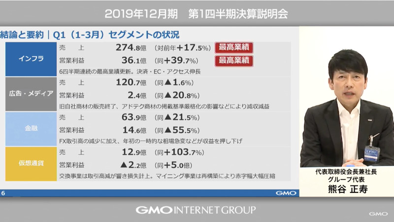 GMOグループ代表の熊谷正寿氏