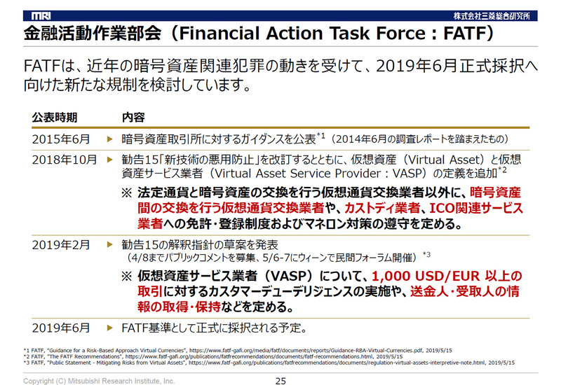 FATFの勧告は今年6月に正式に採択される予定（当日資料より）