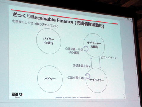 トレンドはサプライチェーン。メイドインジャパンの信用をCorda