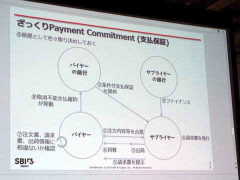 トレンドはサプライチェーン。メイドインジャパンの信用をCorda