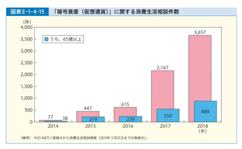 消費者庁、令和元年版消費者白書を公開。新型ビジネスにおける