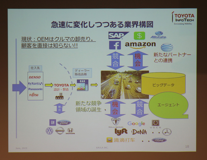 顧客のデータをいかに取得するかという視点で新たなパートナーシップが結ばれている