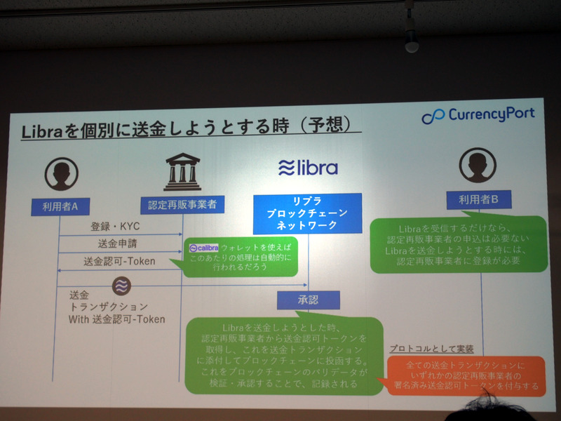 杉井氏が考案したLibraの個人間送金でKYCを行う方法