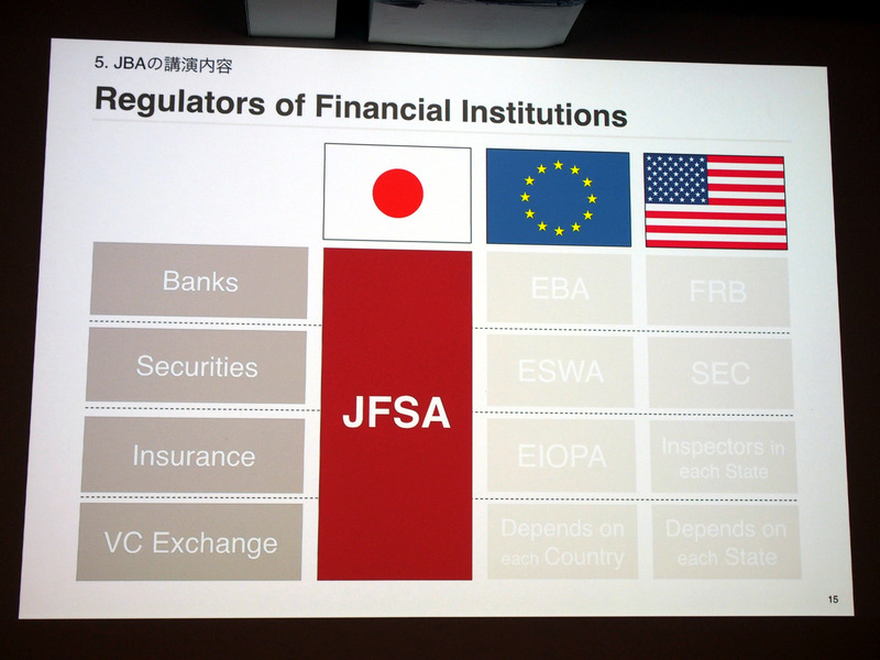 各国の金融機関に対する規制当局