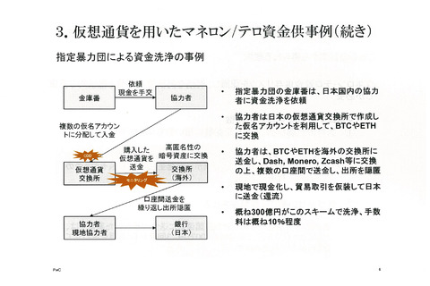 反資金洗浄法