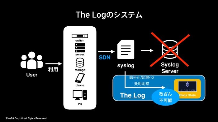 「The Log」のシステムイメージ図