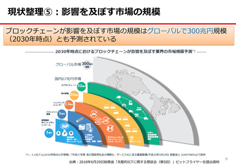 新経連 暗号資産の税負担軽減やstoの分類明確化求め金融相に要望書を提出 ブロックチェーン分野において 世界のトップランナー を目指すべき 仮想通貨 Watch