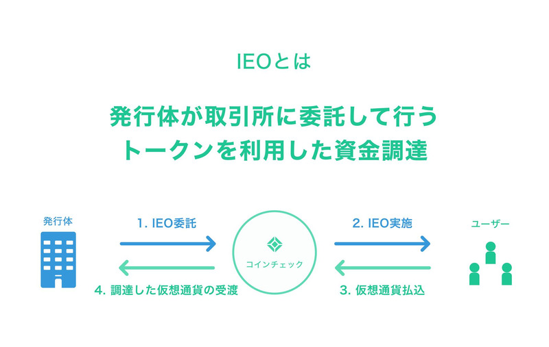 コインチェックのIEO事業のイメージ図