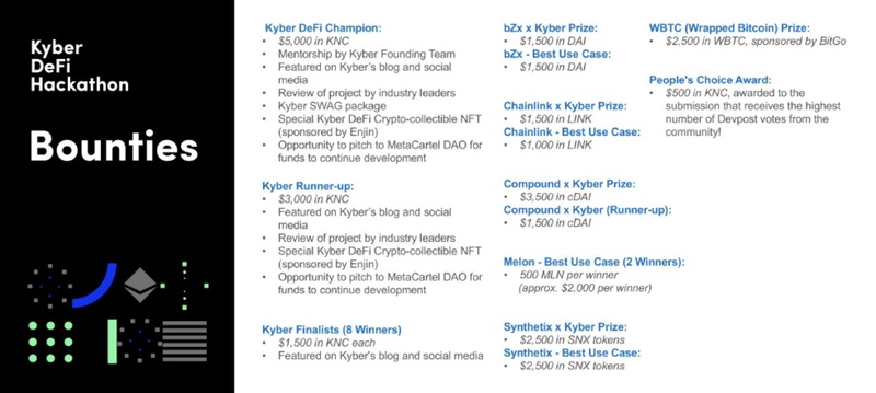 「#KyberDeFi Virtual Hackathon」に設定された各賞の詳細